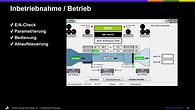 Visualisierung während Inbetriebnahme und Betrieb der Schleusensteuerung Visualisierung während Inbetriebnahme und Betrieb der Schleusensteuerung